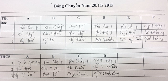 chia bang nam